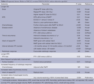 Click on image to zoom Table 6