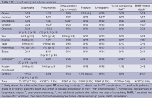 Click on image to zoom Table 7