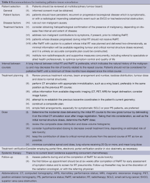Click on image to zoom Table 8