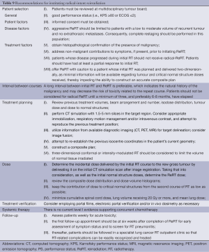 Click on image to zoom Table 9