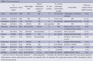 Table 1