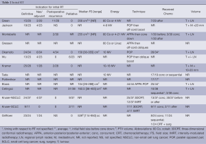 Click on image to zoom Table 2