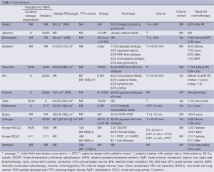 Click on image to zoom Table 3