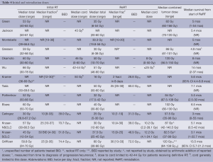 Table 4