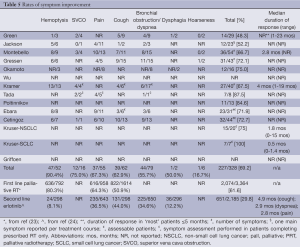 Table 5