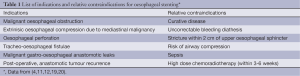 Click on image to zoom Table 1