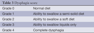 Click on image to zoom Table 3