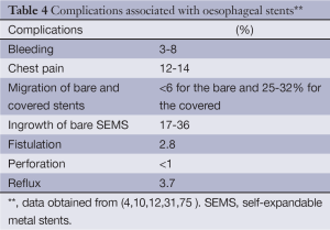 Table 4