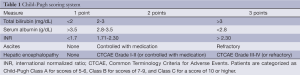 Click on image to zoom Table 1