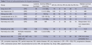 Click on image to zoom Table 3