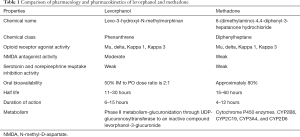 Click on image to zoom Table 1