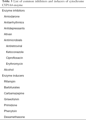 Click on image to zoom Table 3