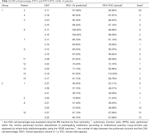 Click on image to zoom Table 2