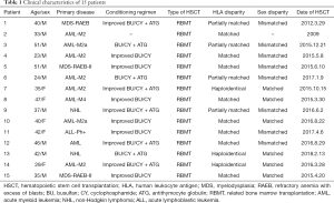 Click on image to zoom Table 1