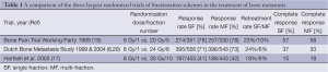 Click on image to zoom Table 1