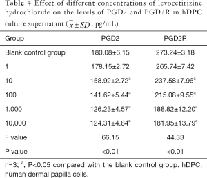 Table 4