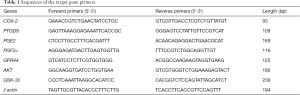 Click on image to zoom Table 1