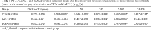 Click on image to zoom Table 3