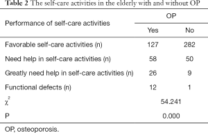 Click on image to zoom Table 2