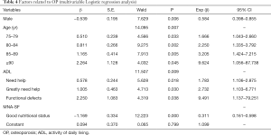 Table 4