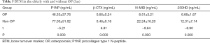 Click on image to zoom Table 5