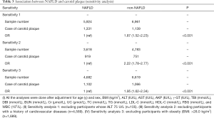 Table 3