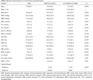 Click on image to zoom Table 1