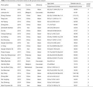 Click on image to zoom Table 1