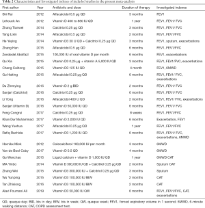 Click on image to zoom Table 2
