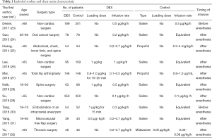 Click on image to zoom Table 1