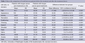 Table 1