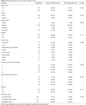 Table S1