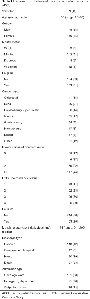 Table 1