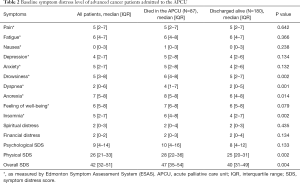 Table 2