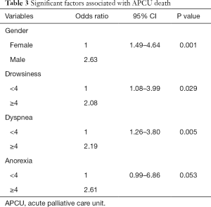 Click on image to zoom Table 3