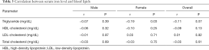 Click on image to zoom Table 3