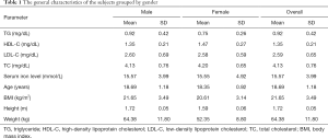 Table 1