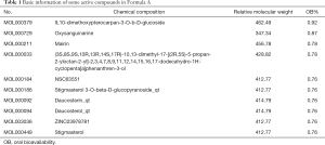 Click on image to zoom Table 1