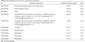 Click on image to zoom Table 2