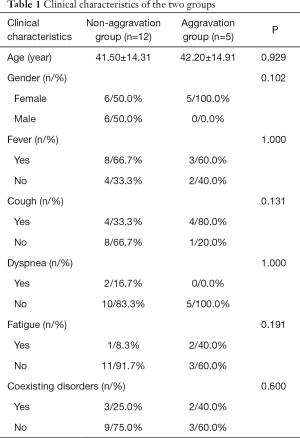 Click on image to zoom Table 1