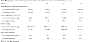 Click on image to zoom Table 1