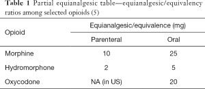 Table 1