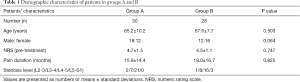 Click on image to zoom Table 1