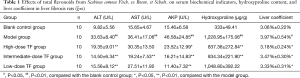 Click on image to zoom Table 1