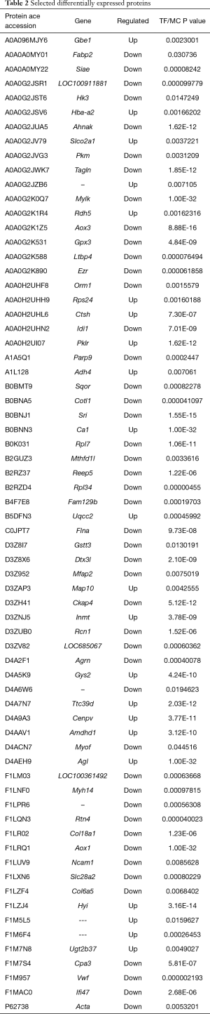 Click on image to zoom Table 2