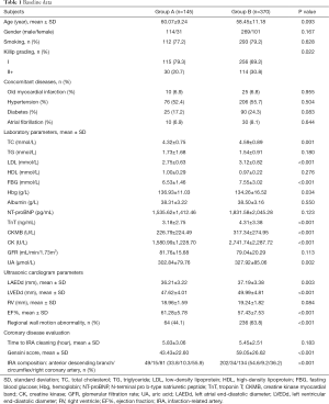 Table 1