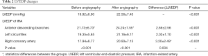 Click on image to zoom Table 2