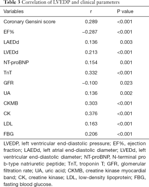 Click on image to zoom Table 3