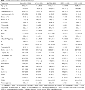 Click on image to zoom Table 1