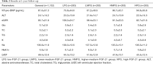 Click on image to zoom Table 2